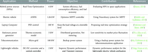 Some applications of PEMFC on-board. | Download Scientific Diagram