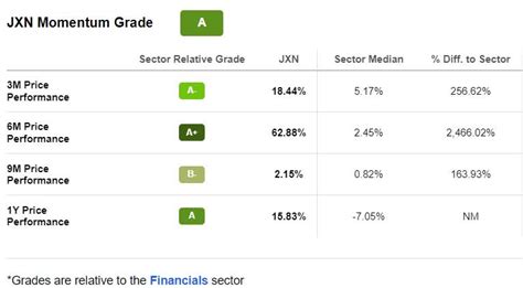 3 Best Growth Stocks To Buy In 2023 Seeking Alpha