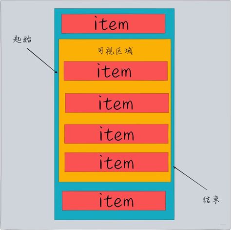 El Table实现虚拟列表 张生荣