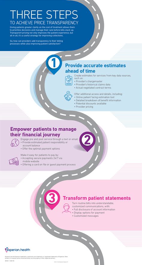 Three Ways Hospitals Can Support Price Transparency Healthcare Blog