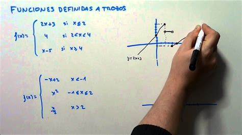 Funciones definidas a trozos Matemáticas Prácticas