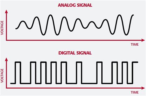 Difference Between Analog And Digital Signal