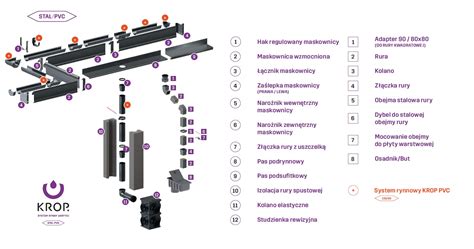 System Rynny Ukrytej Krop Allclass