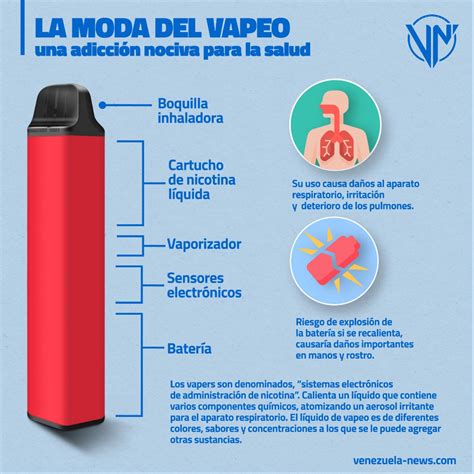 Especial La Moda Del Vapeo Una Adicción Nociva Para La Salud