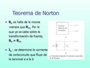 Teorema De Norton Y Explicaci N F Cil Teorema