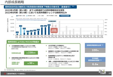 決算情報拾い読み 三菱地所物流リート投資法人｜japan Reitcom 全ての投資家のための不動産投信情報ポータル