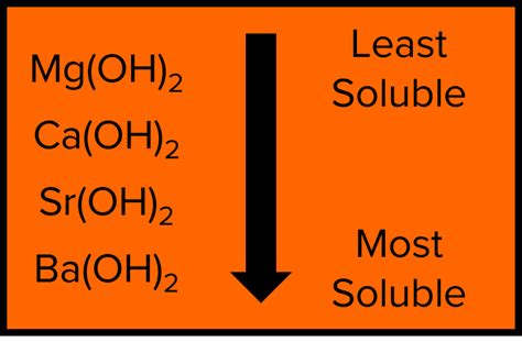 Group 2 Solubility And Chemical Tests Revision Mme