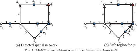 Figure 1 From A Safe Exit Algorithm For Moving K Nearest Neighbor