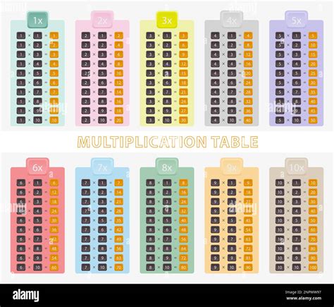 Colorida Tabla De Multiplicaci N De Vectores Para Ense Ar A Los Ni Os