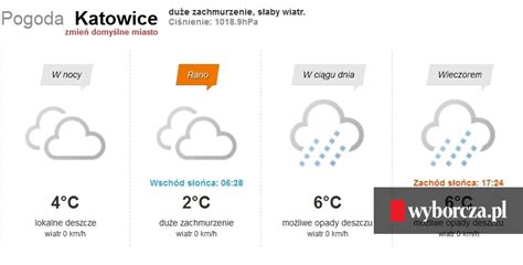 Pogoda W Katowicach Pocz Tek Marca Z Deszczem