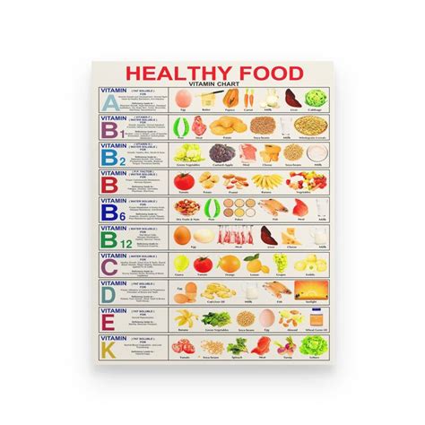 Healthy Food Vitamin Chart Poster Vitamin Charts Vitamins Healthy