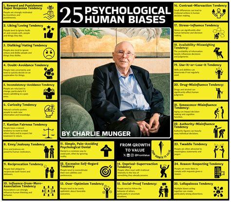 Charlie Munger Your Wisdom Lives On By Sam Hollanders