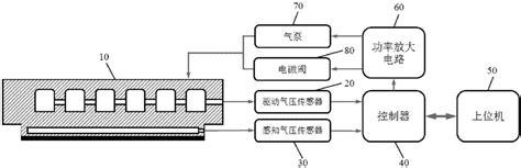 一种气动软体手指、软体手指控制系统及控制方法与流程