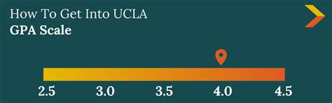 How To Get Into Ucla Requirements And Acceptance Rate