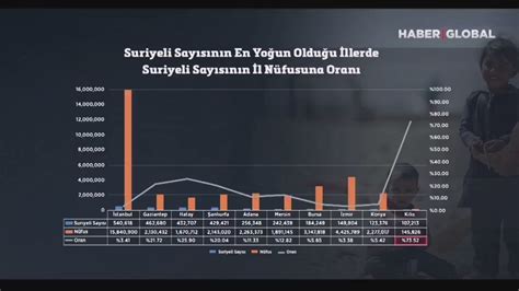 Türkçü Paylaşım on Twitter Yer Kilis Son verilere göre nüfusun 145