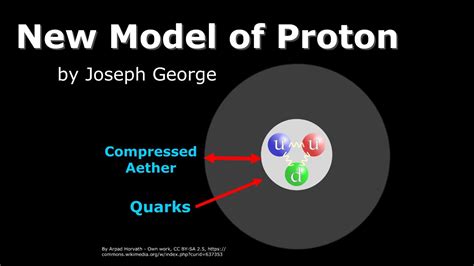 Internal Structure of Proton - YouTube