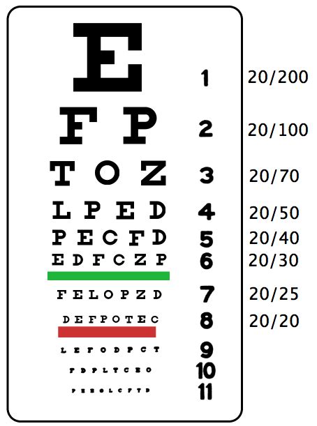 eye chart Wiktionary tiếng Việt