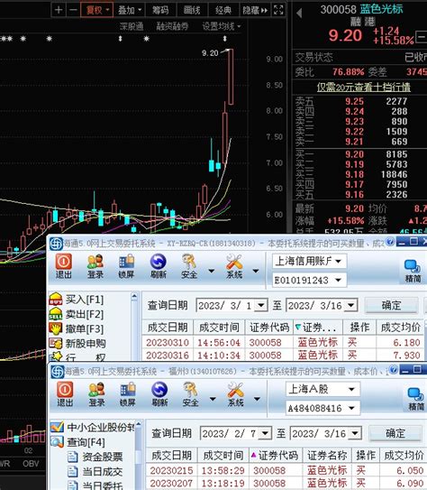 全志科技周五下午买入 今天上午卖出每股三元多利润财富号东方财富网