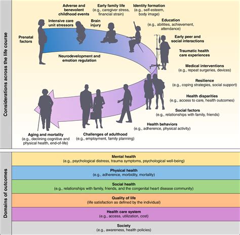 Psychological Outcomes And Interventions For Individuals With