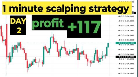 Scalping Trading 1 Minute Scalping Strategy Youtube