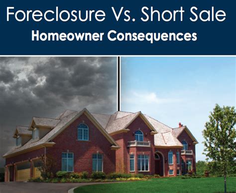 Foreclosure vs. Short Sale – Westmarq