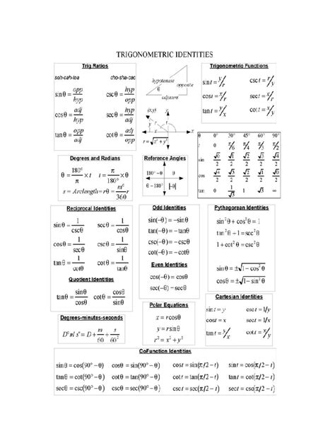 Trig Chart - Important formulas to remember in this class - MATH-M 115 ...