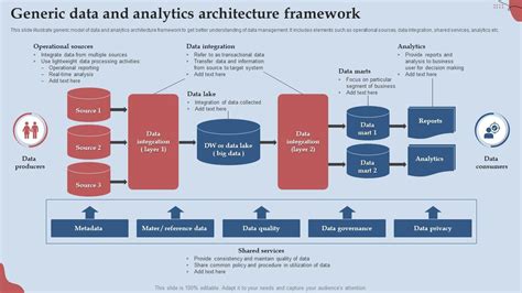 Generic Data And Analytics Architecture Framework Ppt Presentation