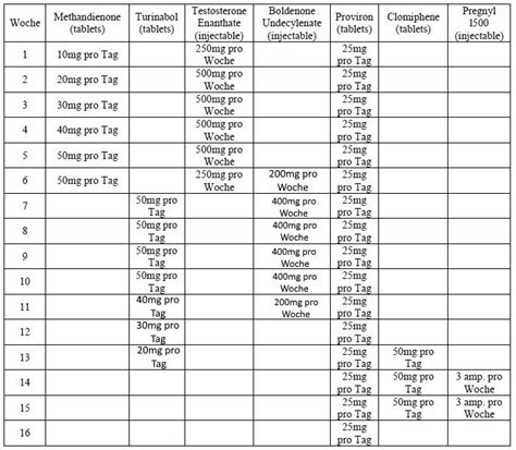 Cycle For Muscle Mass And Strength Advanced Ciclos