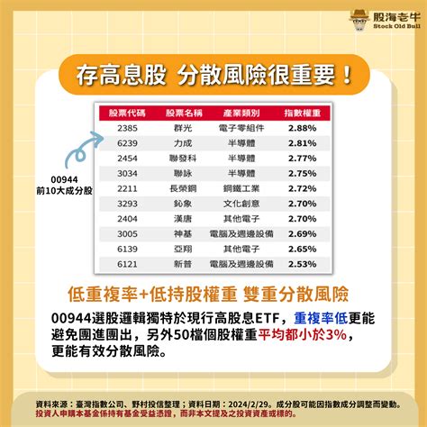 【錢進etf】野村臺灣趨勢動能高股息etf00944：漲時重勢、跌時重質，混合強勢股高股息好處多多！｜方格子 Vocus