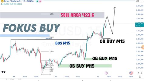 Analisa XAUUSD Lanjut BUY YouTube