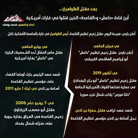 بعد مقتل الظواهري أبرز قادة «داعش و«القاعدة الذين قتلوا في غارات