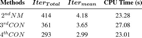 Key results for the Chandrasekhar H-equation. | Download Table