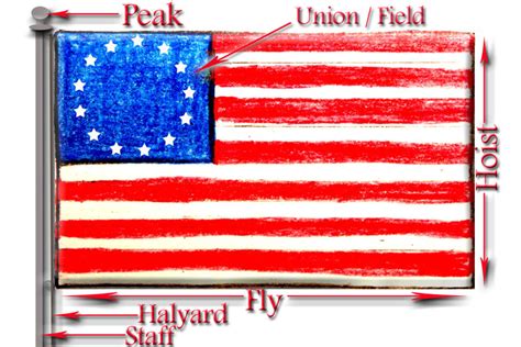 American Flags For Kids Lesson Plan Hubpages