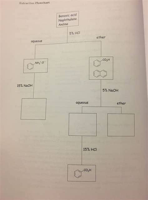 Solved Extraction Flowchart Benzoic Acid Naphthalene Aniline