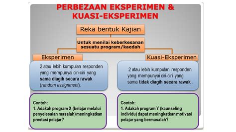 Reka Bentuk Kajian Lasopalawyers