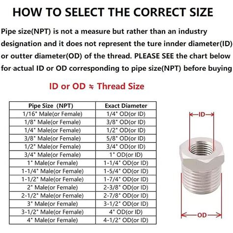 Npt Oil Sight Glass Pcs Male Hex Head Ubuy India