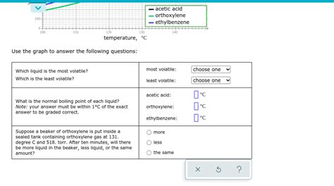 Solved This Graph Shows How The Vapor Pressure Of Three Chegg