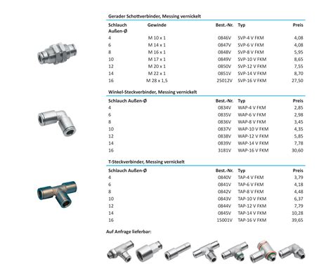 Grulms Pneumatik GmbH Schnellsteckverbindungen für hohe Temperaturen