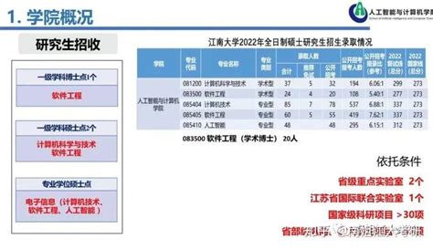 江南大学考研报录比——官方公布，权威！ 知乎