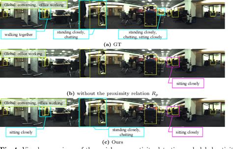 Figure From Spatio Temporal Proximity Aware Dual Path Model For