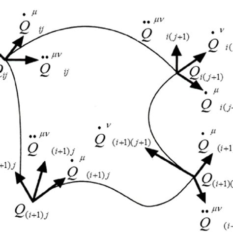 Parameters of a Hermite bicubic surface patch [13] | Download ...