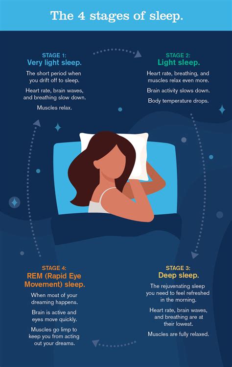 Understanding the Stages of Sleep | MOBE