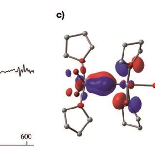 Left Solid State Structure Of Complex 7c With Thermal Ellipsoids At