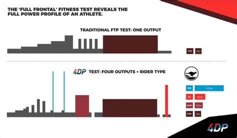 What Is A Ftp Test And How To Do It Effectively