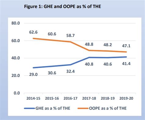 Ministry Of Health On Twitter National Health Accounts Estimates