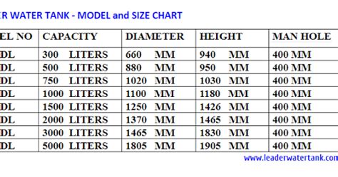 Plastic Tank Size Chart – Water Tank Dimensions – UCBM