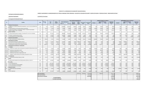 Cronograma Valorizado Ok Elica Otrera Bernabe Udocz