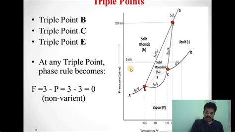 Phase Diagram Of Sulphur Explanation Below Is The Phase Diag