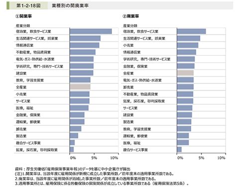 高卒でも起業できる？日本の起業成功率と失敗する人・成功する人の特徴