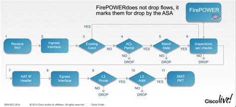 Asa Access Group And Packet Tracer Behaviour Cisco Community